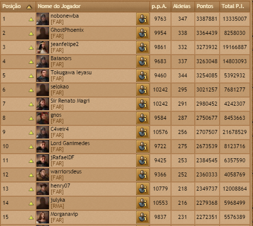br02 players rank 15-07-2015.png